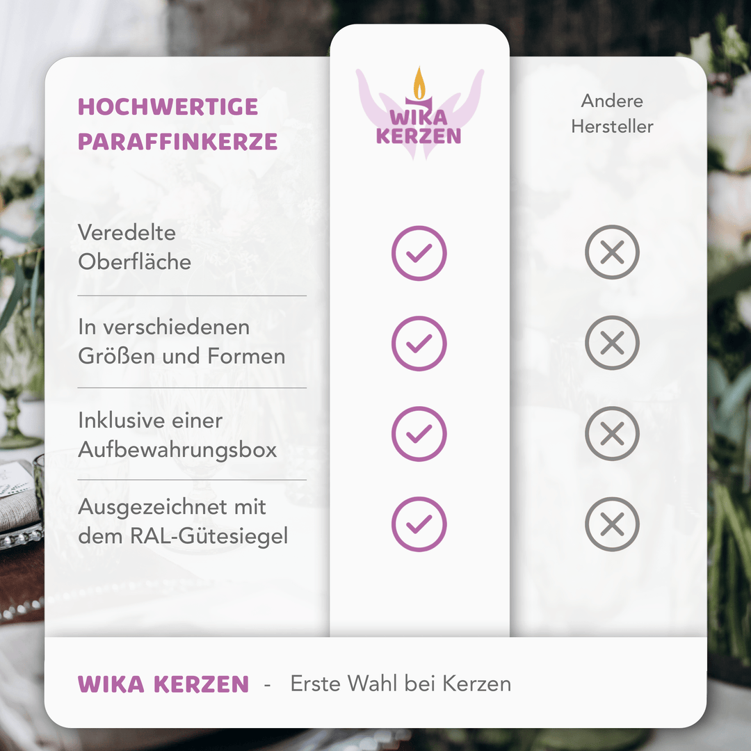 DIY Stumpenkerze-Rohling - Zum Basteln & Verzieren - Perlmutt