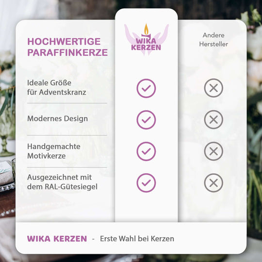 Tabelle zu hochwertigen Paraffin-Kerzen mit Vorteilen für Adventskränze und Handgemacht-Design, WIKA Kerzen